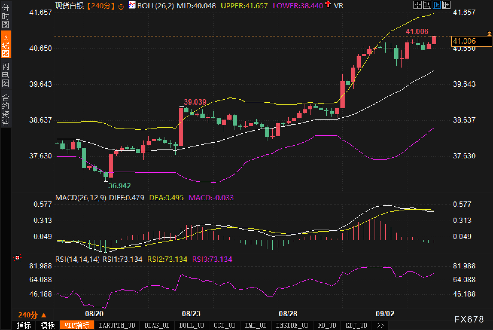 白银刷新历史高点！多头还在发力，但高位交易需要一点耐心(图2)