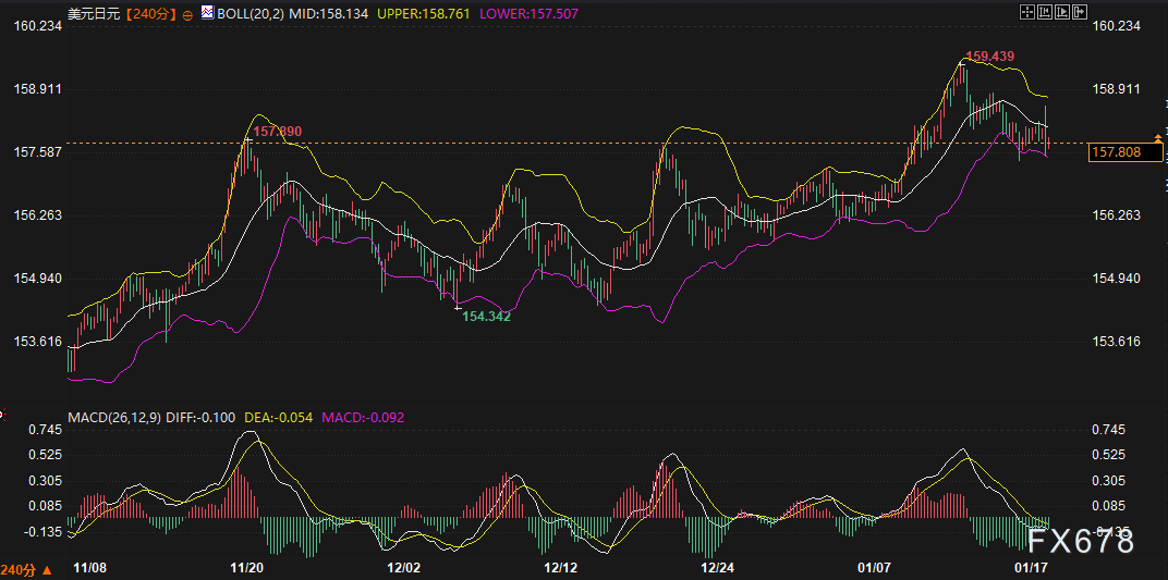 美日债市雪崩,黄金美元为何“冰火两重天”?盯着这两大变盘信号!(图2) 美日债市雪崩,黄金美元为何“冰火两重天”?盯着这两大变盘信号!(图2)