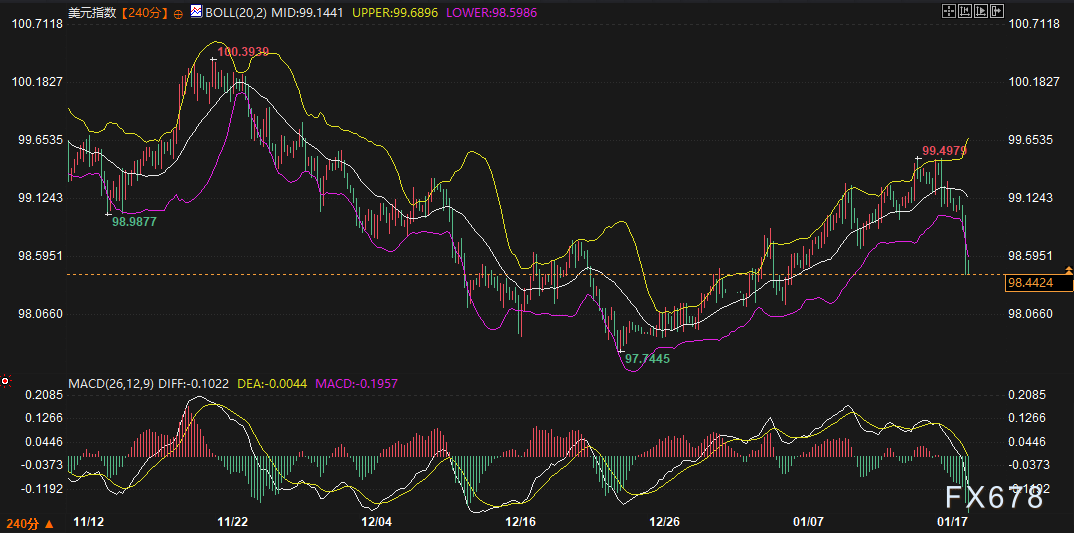 美日债市雪崩,黄金美元为何“冰火两重天”?盯着这两大变盘信号!(图3) 美日债市雪崩,黄金美元为何“冰火两重天”?盯着这两大变盘信号!(图3)