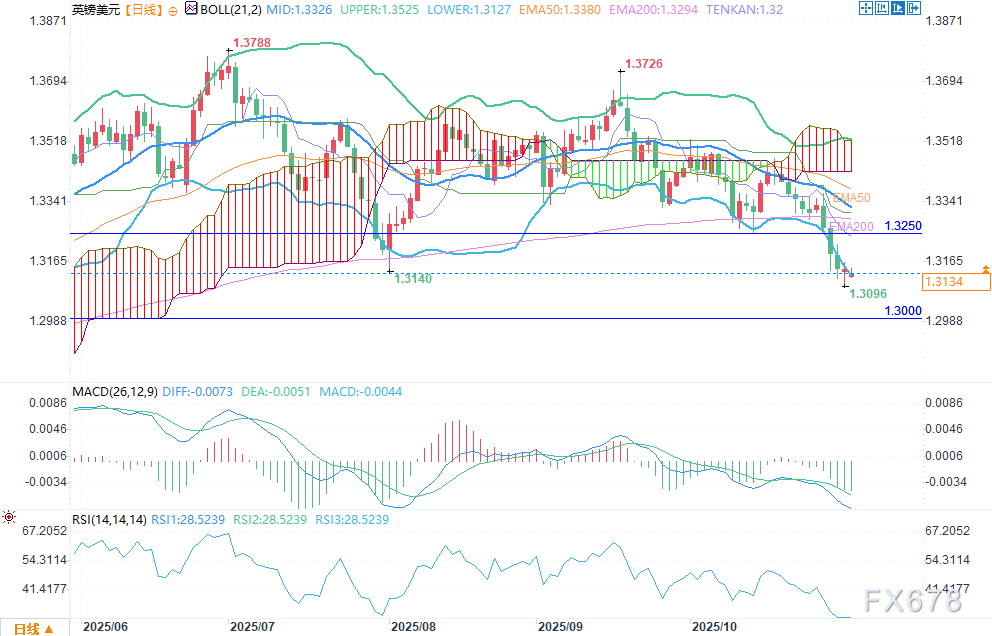 英镑/美元外汇信号:布林带趋势指标显示英国央行决议前或现暴跌(图2) 英镑/美元外汇信号:布林带趋势指标显示英国央行决议前或现暴跌(图2)