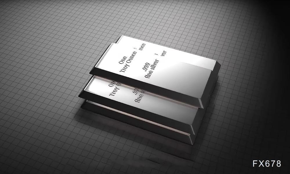 美联储降息预期与避险需求支撑有限，白银高位回落至53.65美元(图1)