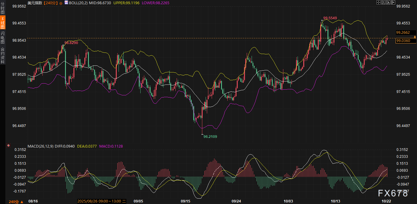 黄金4020防线告急！美债“平静风暴眼”中，美元正酝酿下一轮突袭！(图3)
