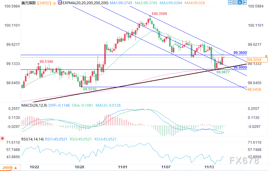 美元展望：美联储官员发表谨慎讲话后美元承压(图2)