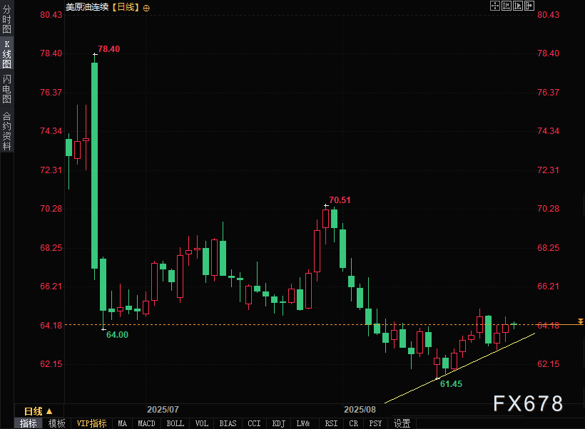 多因素对冲，美元兑加元动能纠结，今夜双数据能否破局？(图2)