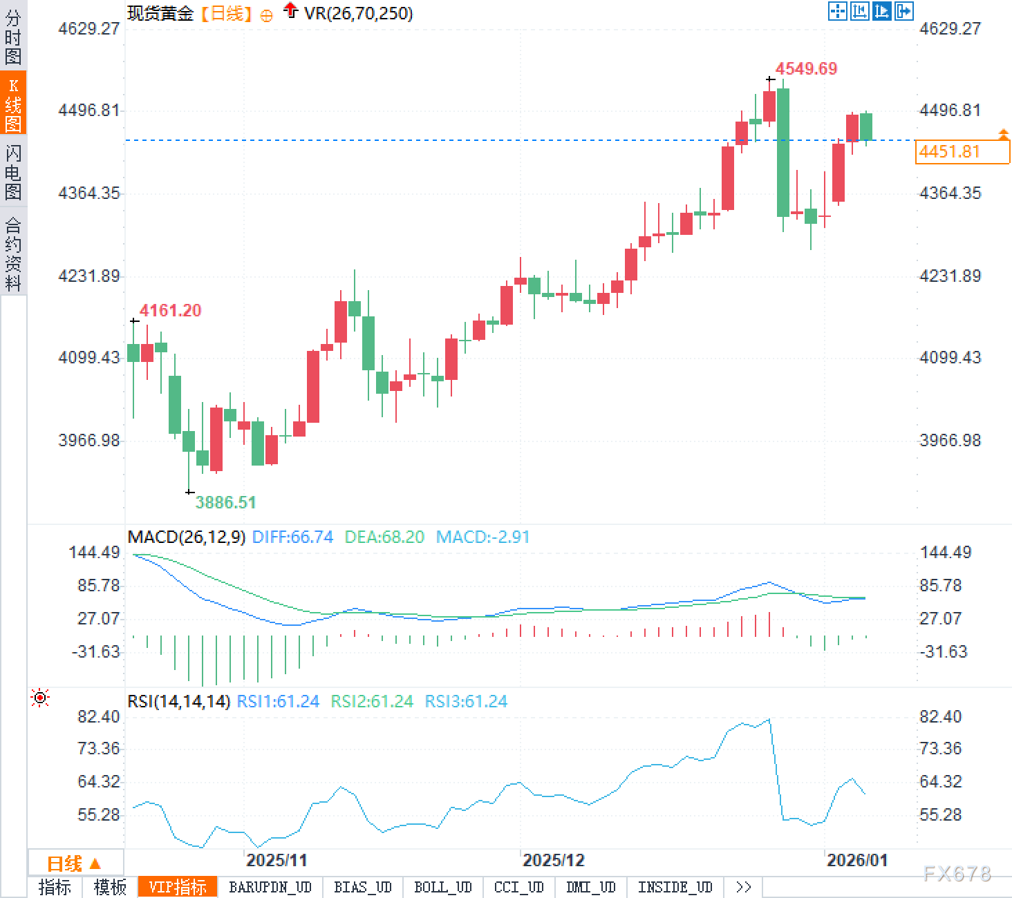 2026年,黄金的角色变化(图2) 2026年,黄金的角色变化(图2)