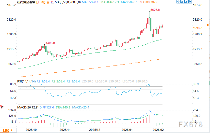 美国就业数据表现强劲,金银仍守住涨幅(图2) 美国就业数据表现强劲,金银仍守住涨幅(图2)