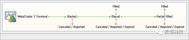 MT5交易基础解析:订单与风险管理(图2) MT5交易基础解析:订单与风险管理(图2)