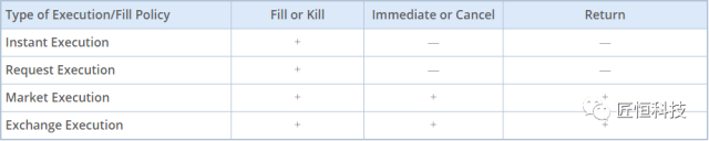 MT5交易基础解析:订单与风险管理(图3) MT5交易基础解析:订单与风险管理(图3)