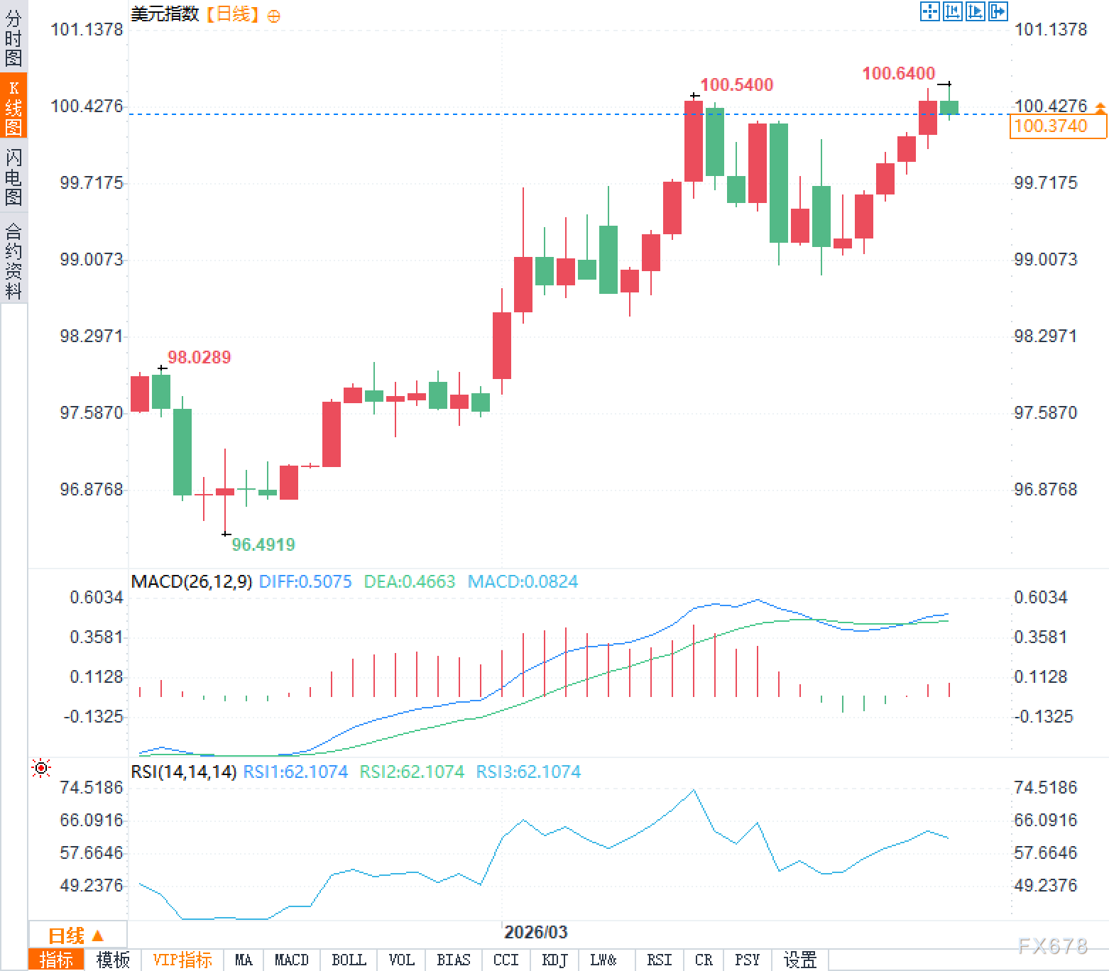 能源价格波动对美元汇率的影响分析(图2) 能源价格波动对美元汇率的影响分析(图2)