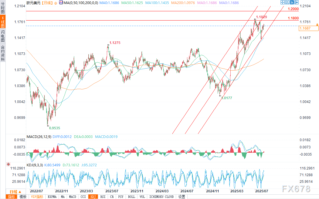 美联储政策预期与美元走势分析(图3) 美联储政策预期与美元走势分析(图3)