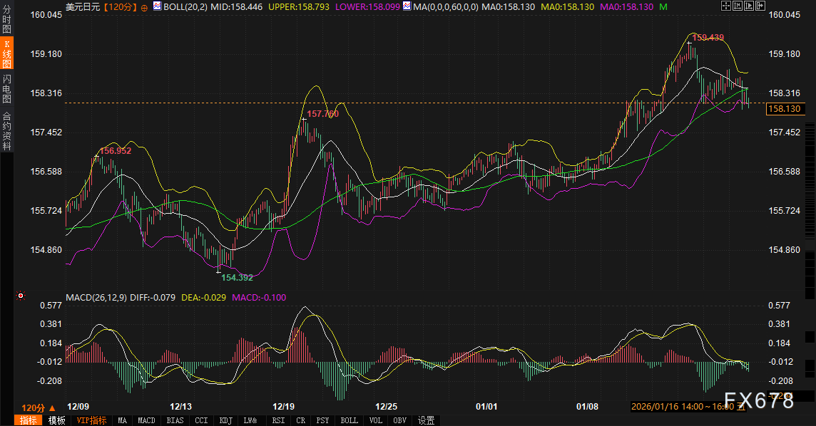 日元汇率158关口博弈:政策预期与市场信号解析(图2) 日元汇率158关口博弈:政策预期与市场信号解析(图2)