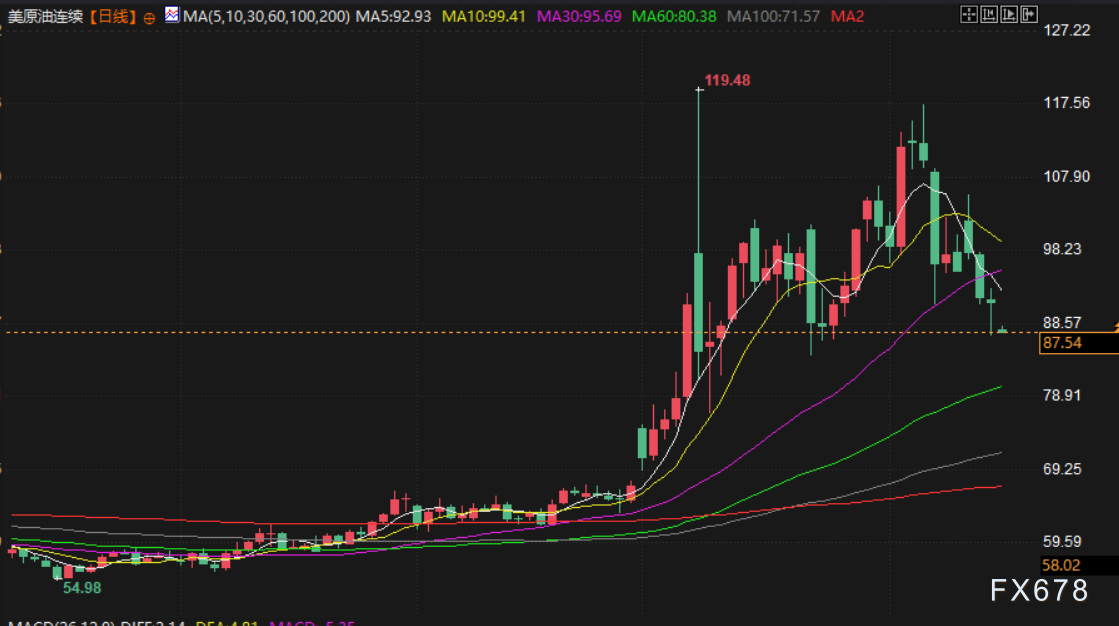 4月16日财经市场动态：金价持稳油市震荡(图4)
