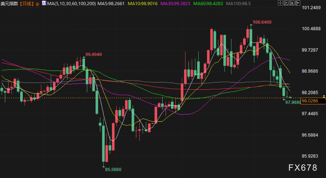 4月16日财经市场动态：金价持稳油市震荡(图5)