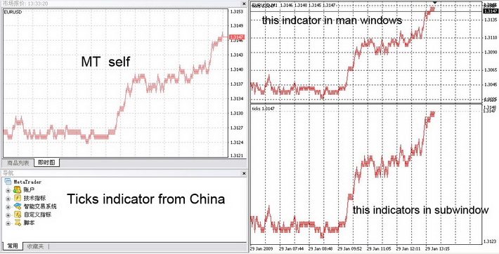 Sidus v.2指标代码及使用说明(图1)