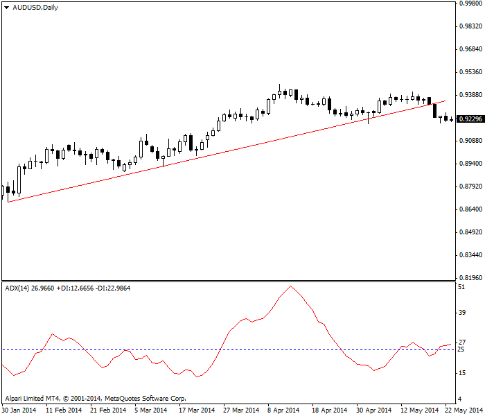 平均动向指数解析：把握趋势强度(图4)