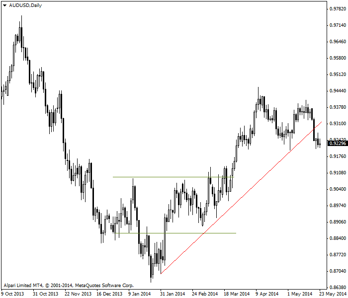 平均动向指数解析：把握趋势强度(图6)