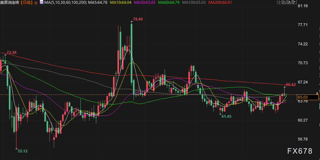 9月29日财经早餐：美联储降息预期支撑金价，供需因素限制油价涨幅(图4)