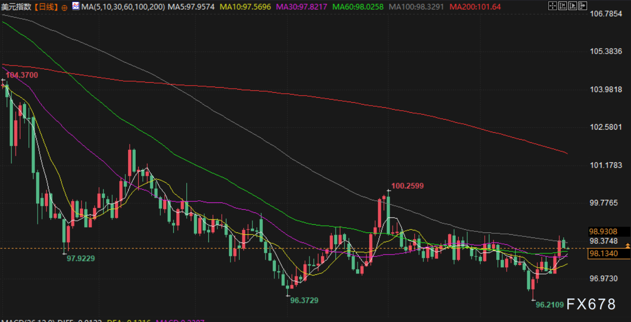 9月29日财经早餐：美联储降息预期支撑金价，供需因素限制油价涨幅(图5)