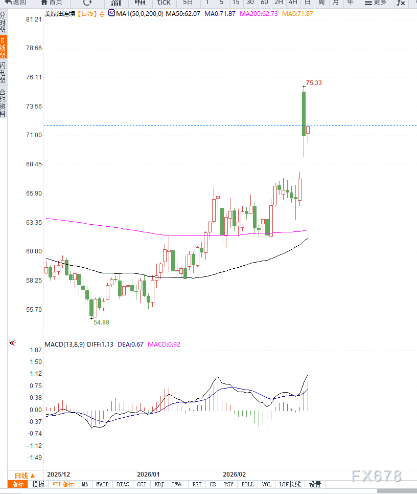 原油市场波动加剧，6i官网关注航运风险影响(图2)