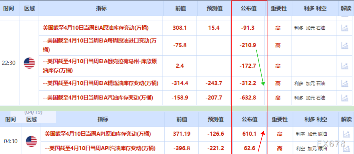 市场情绪向好，原油逆势抗跌或开启上行(图2)