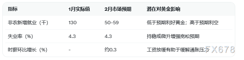美元走强致黄金区间震荡,6i外汇关注(图2) 美元走强致黄金区间震荡,6i外汇关注(图2)