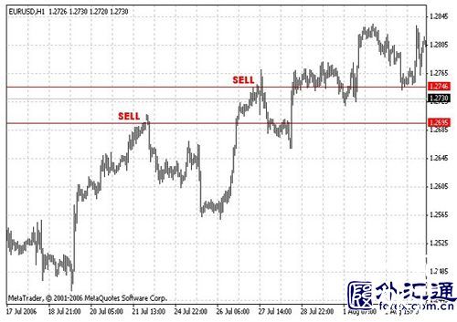 6iTrade为您详解外汇交易的4种策略(图3)