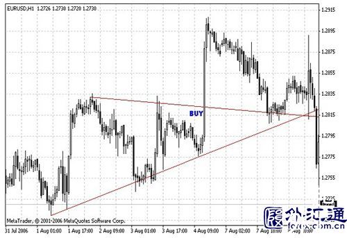 6iTrade为您详解外汇交易的4种策略(图4)