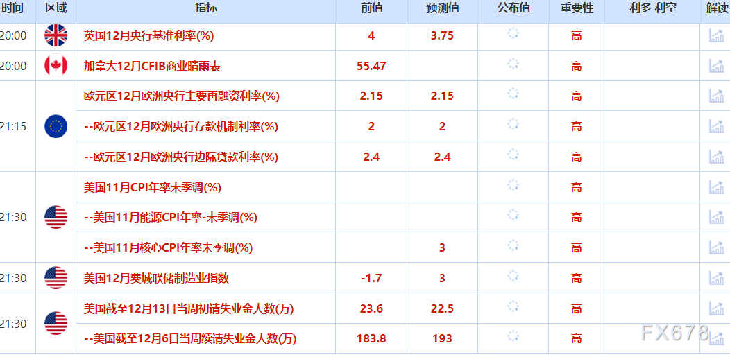 财经早餐：降息预期助力金价坚守4330，白银油价齐涨(图2)