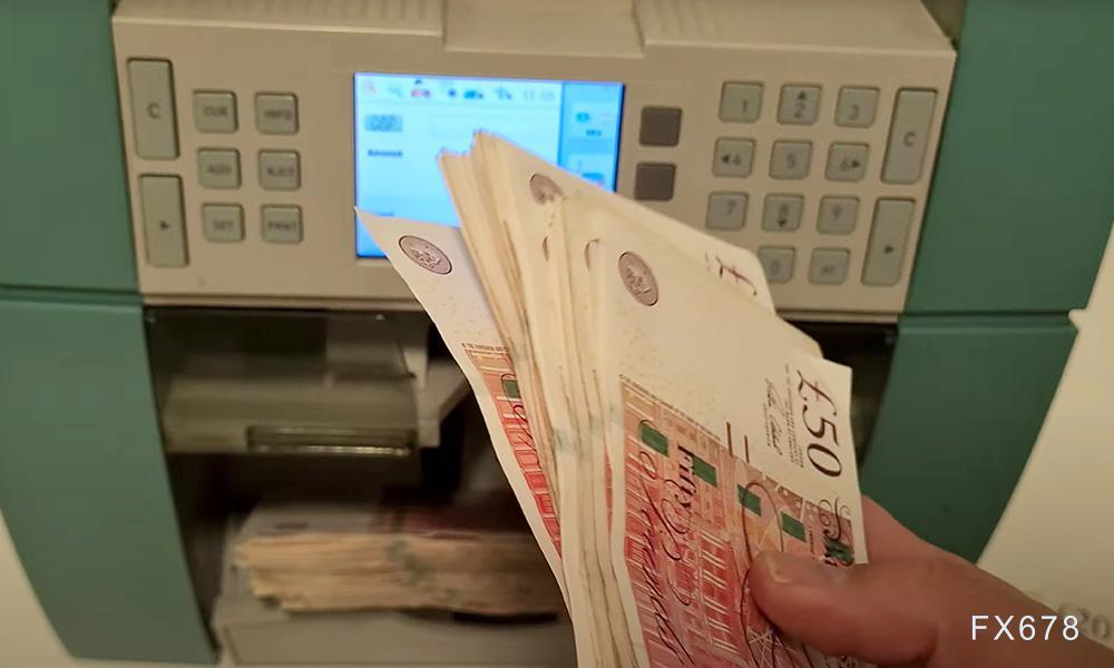 英镑/美元外汇分析：英镑反弹但双顶形态暗示回调