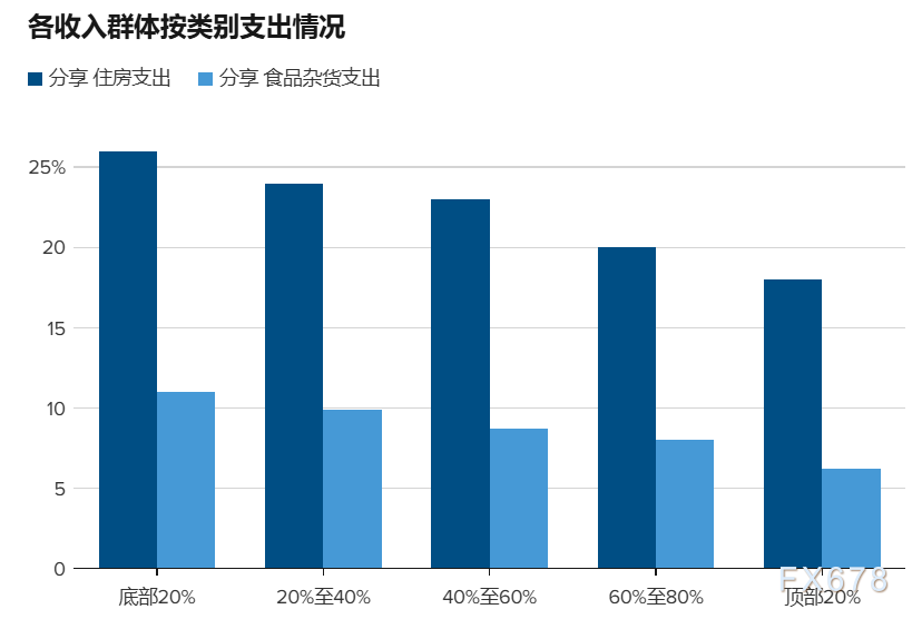 美国经济现繁荣式衰退:数据好民众感受差(图4) 美国经济现繁荣式衰退:数据好民众感受差(图4)