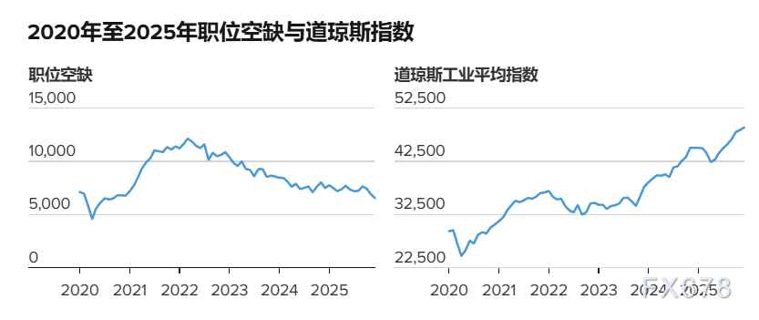 美国经济现繁荣式衰退:数据好民众感受差(图5) 美国经济现繁荣式衰退:数据好民众感受差(图5)