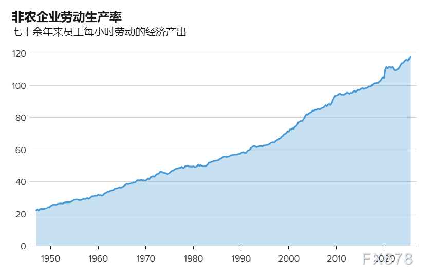 美国经济现繁荣式衰退:数据好民众感受差(图6) 美国经济现繁荣式衰退:数据好民众感受差(图6)