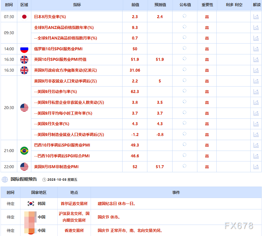 金价高位回落 联储谨慎降息信号受关注(图2)