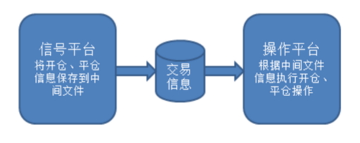 MT4本地跟单方法详解与6iTrade应用(图1) MT4本地跟单方法详解与6iTrade应用(图1)