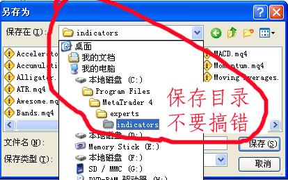 6i外汇 MT4新编：简单三线交叉EA教程(图2)