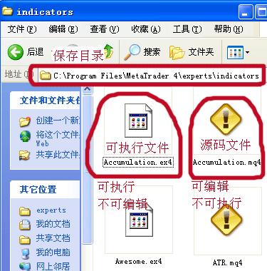 6i外汇 MT4新编：简单三线交叉EA教程