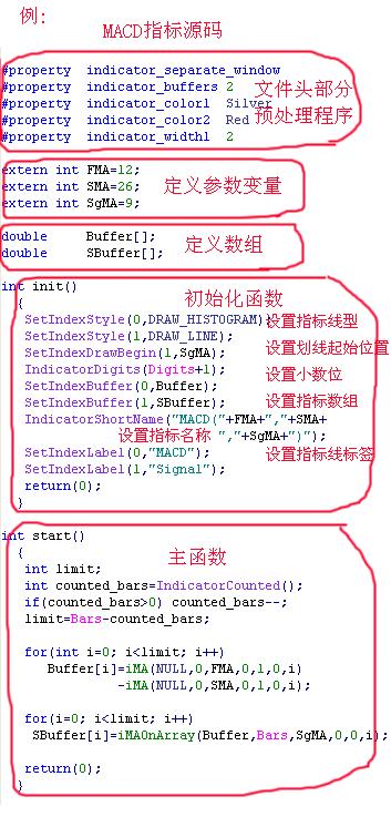 6i外汇 MT4新编：简单三线交叉EA教程(图12)