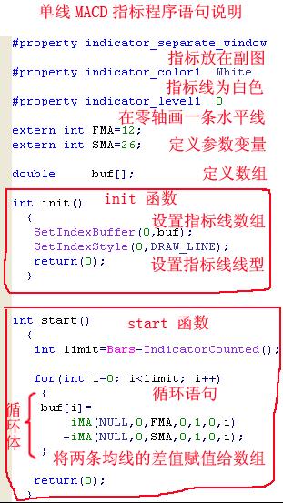 6i外汇 MT4新编：简单三线交叉EA教程(图14)