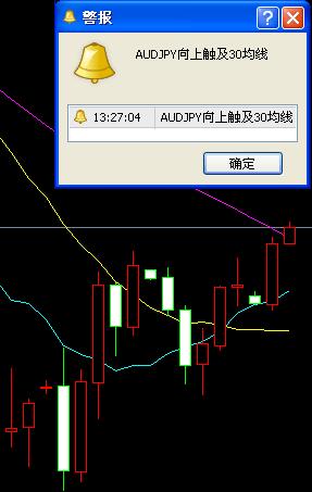 6i外汇 MT4新编：简单三线交叉EA教程(图15)
